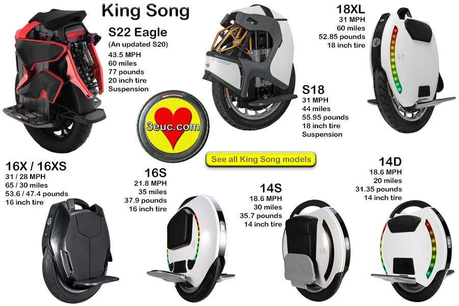 3euc King Song EUCs (electric unicycles)